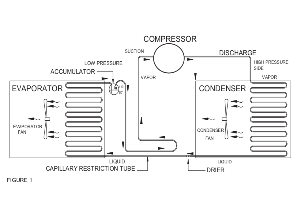 BASIC REFRIGERATION PRINCIPLE – Vending Works