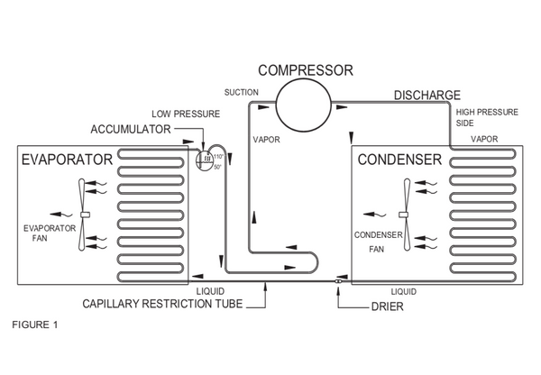 Refrigeration system diagram